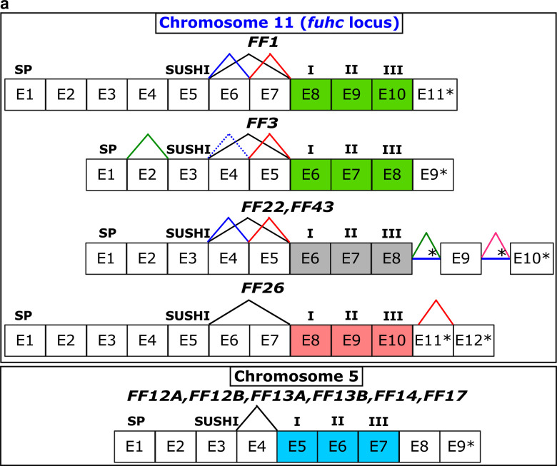 Extended Data Fig. 4