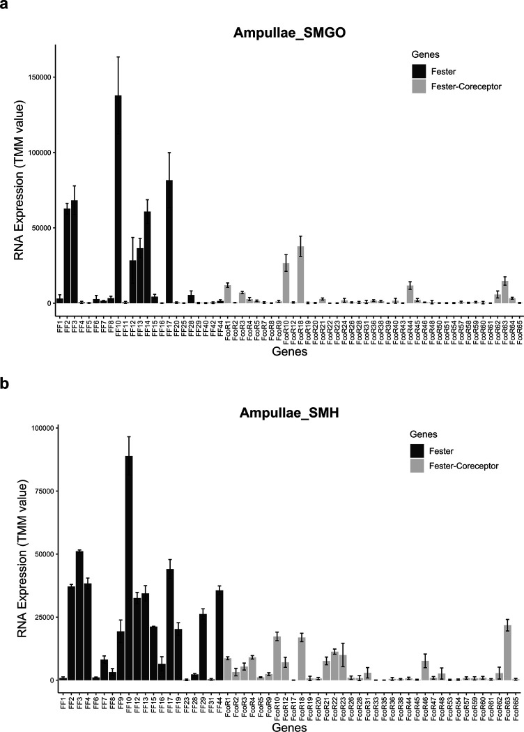 Extended Data Fig. 8