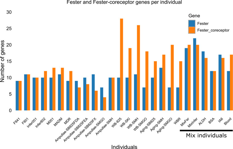 Extended Data Fig. 3