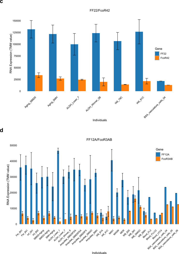 Extended Data Fig. 7