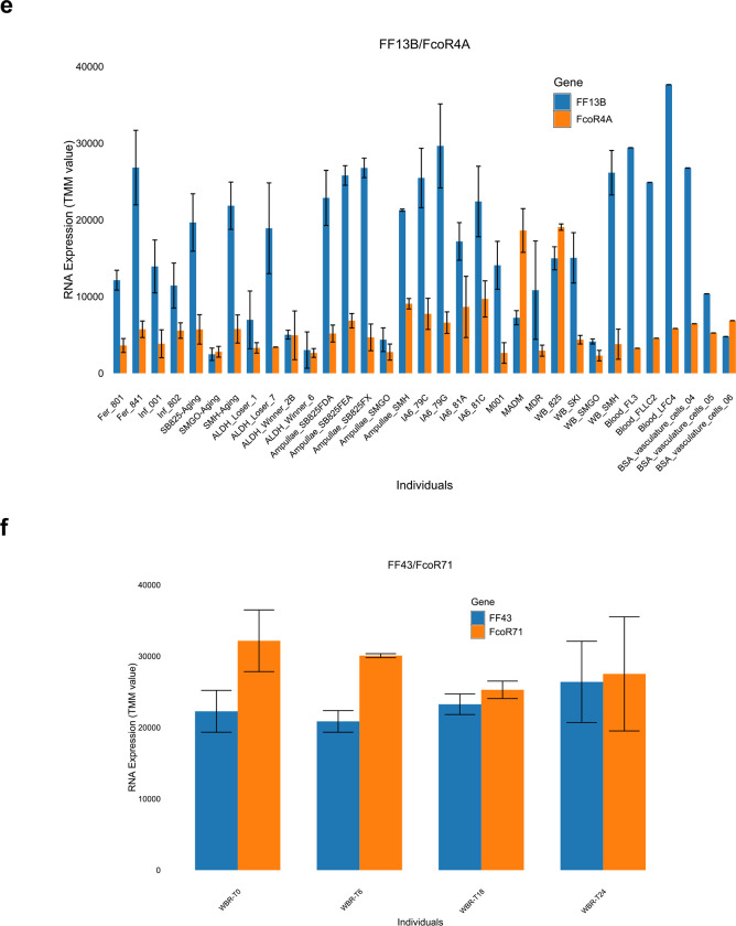 Extended Data Fig. 7