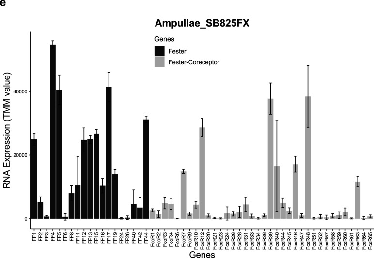 Extended Data Fig. 8