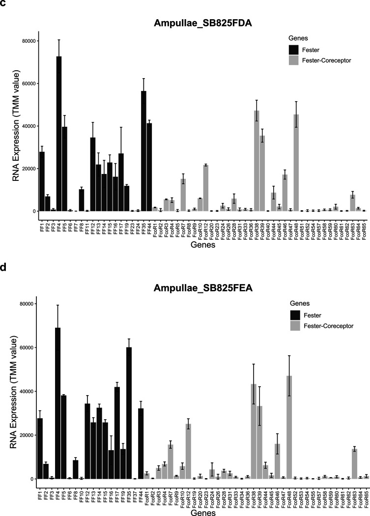 Extended Data Fig. 8