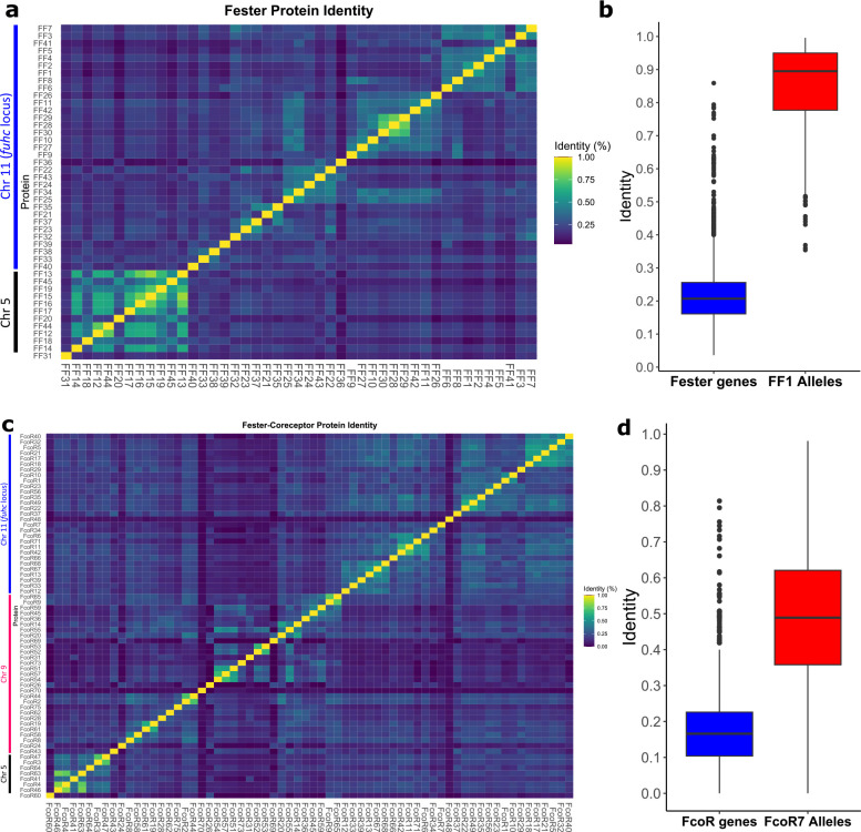 Extended Data Fig. 2