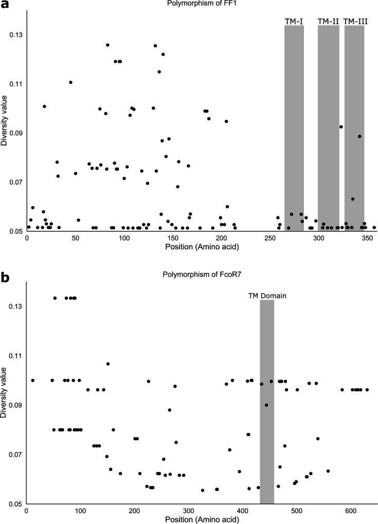 Extended Data Fig. 5