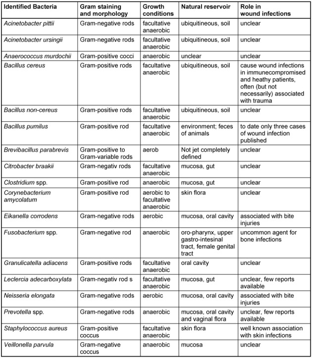 Table 4