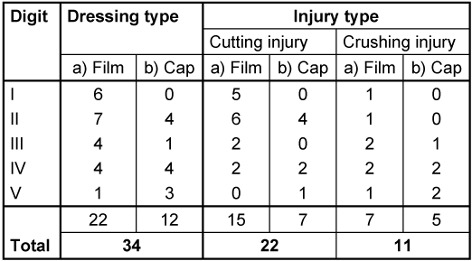 Table 1