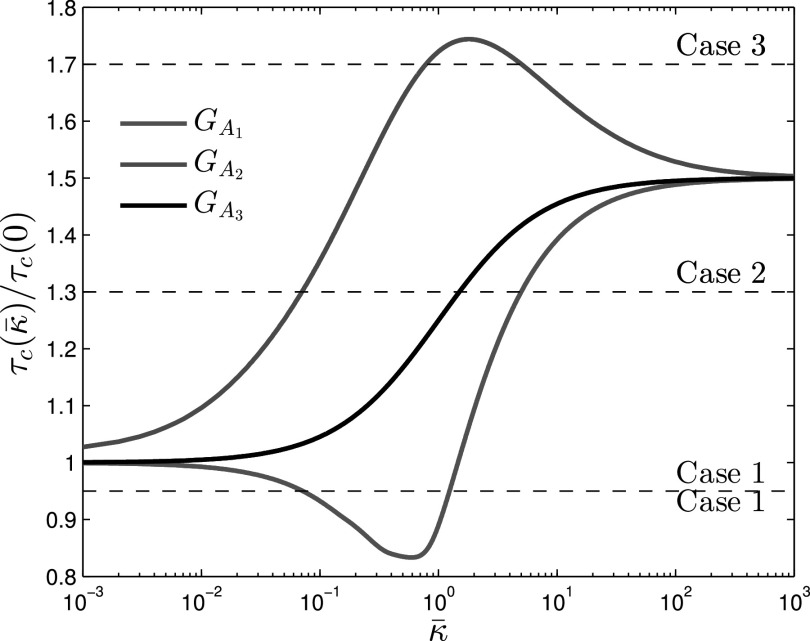 Fig. 3.