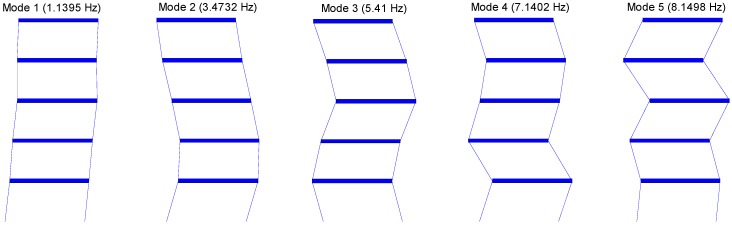 Figure 8