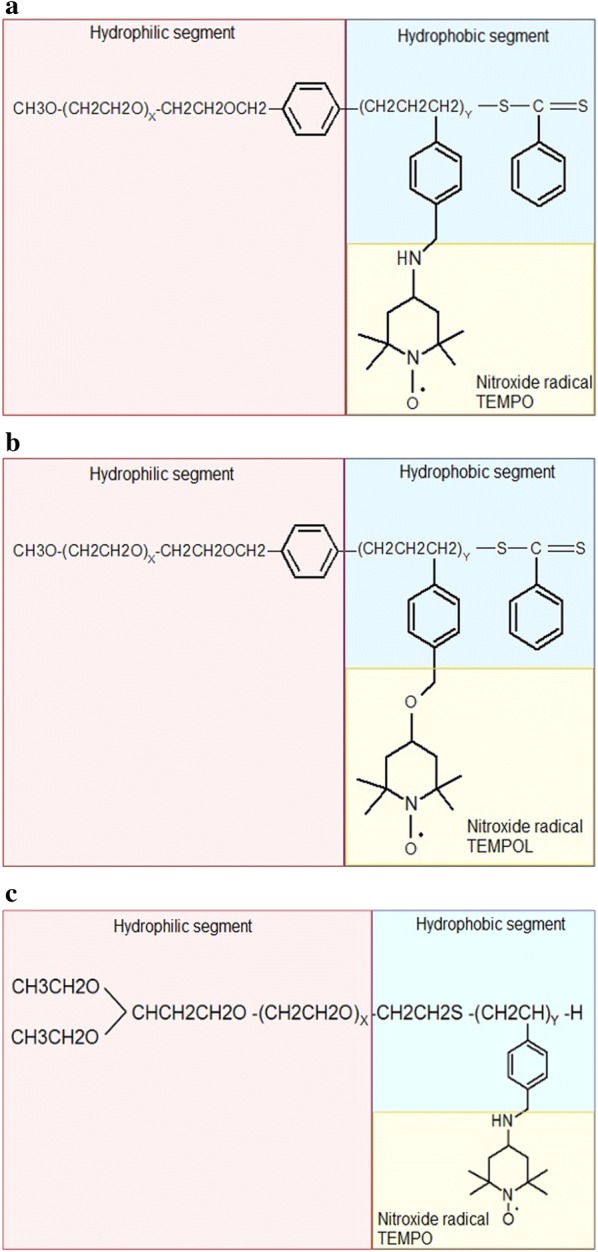 Fig. 4