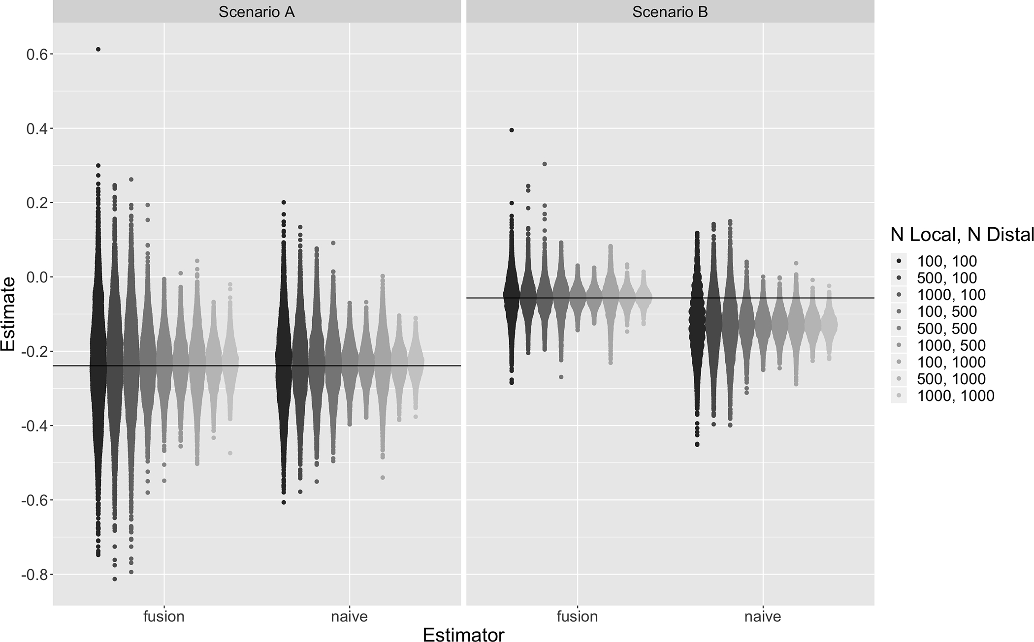 Figure 1: