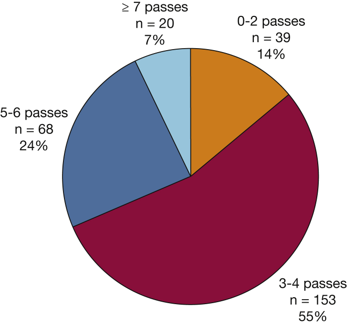 Figure 3