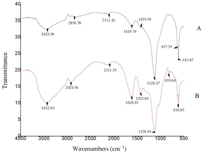 Figure 5