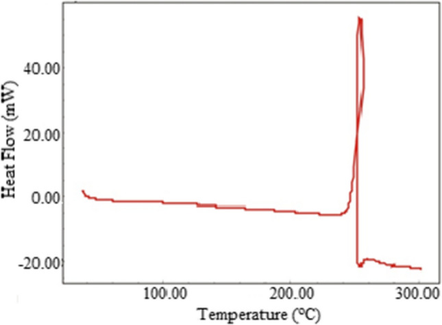 Fig. 3