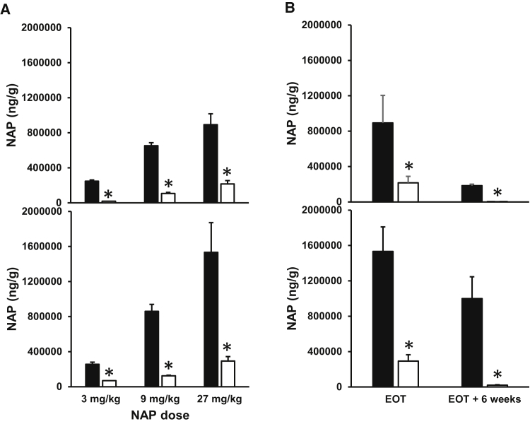 Figure 5