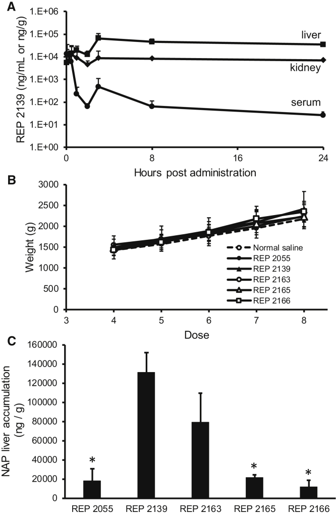 Figure 6