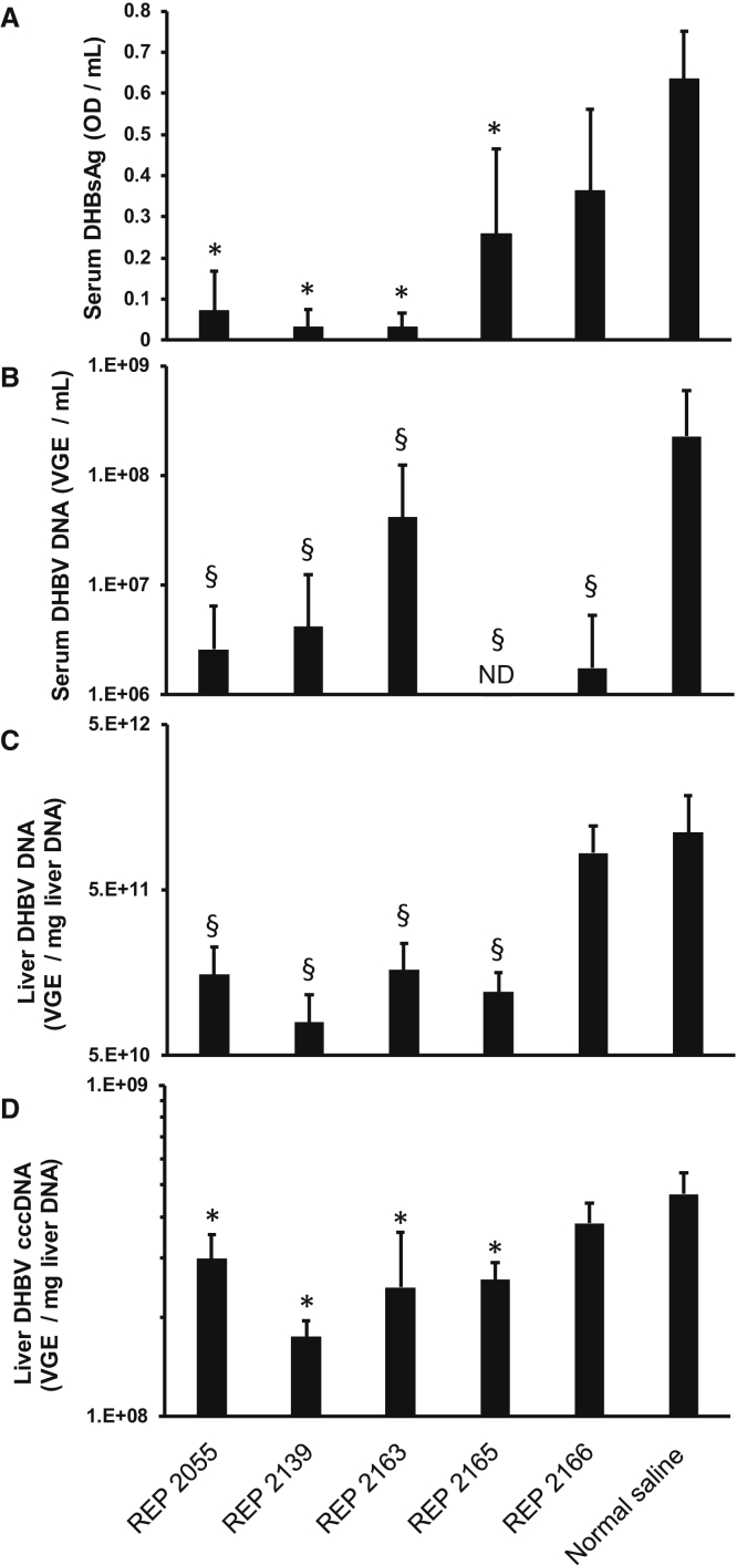 Figure 7