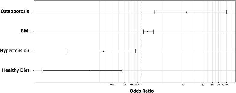 Fig. 2