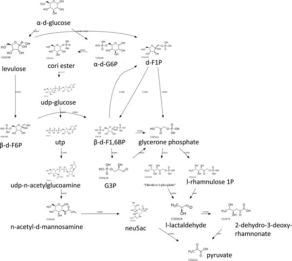 Figure 10