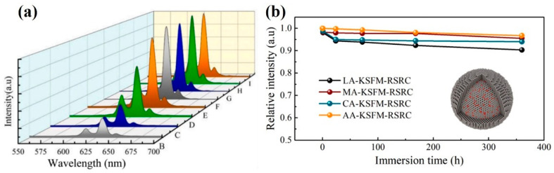 Figure 18