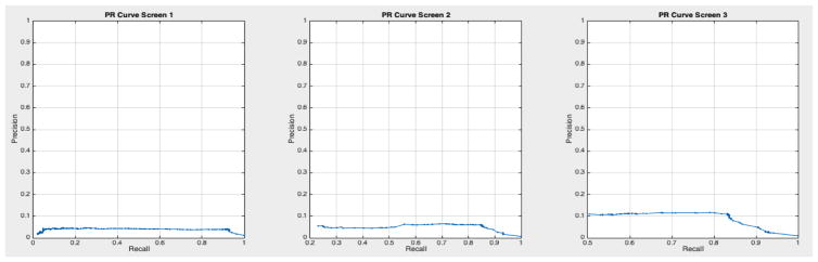 Figure 28