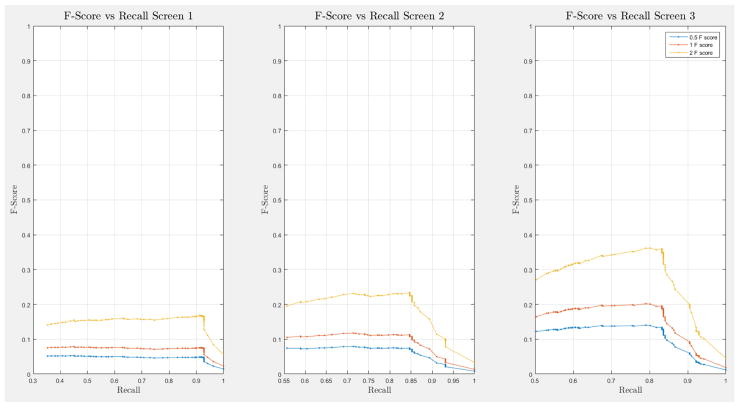 Figure 21