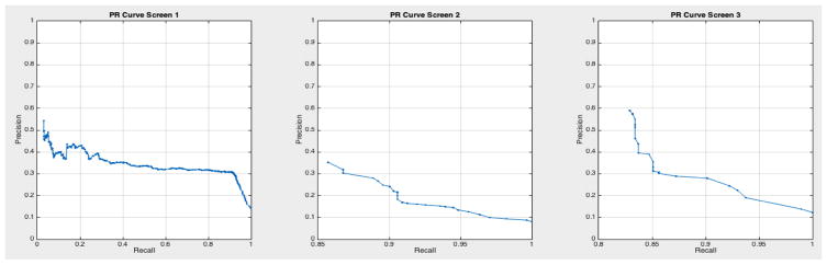 Figure 29