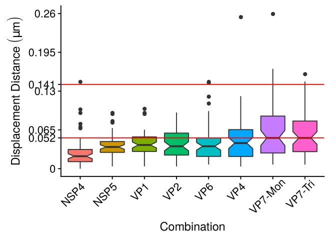 Appendix 1—figure 6.