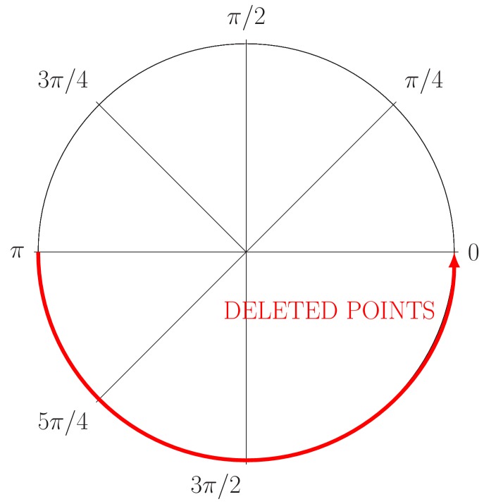 Appendix 1—figure 3.