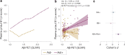 Extended Data Fig. 1