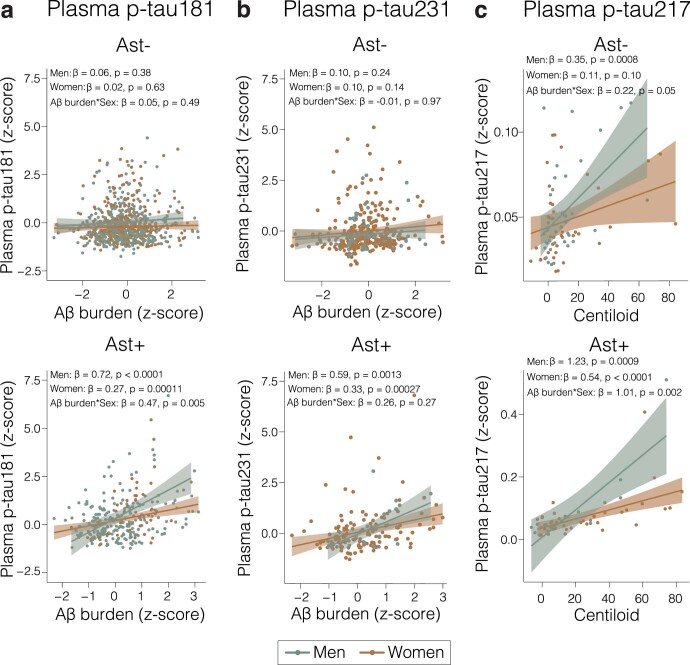 Extended Data Fig. 2