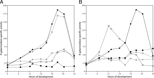 FIG. 3.