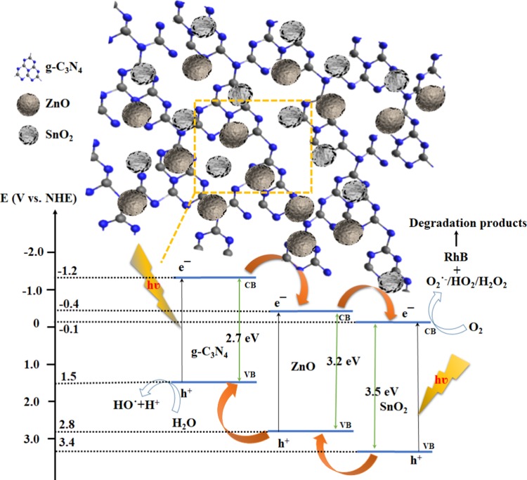 Figure 12