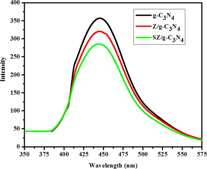 Figure 11