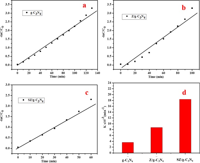 Figure 10