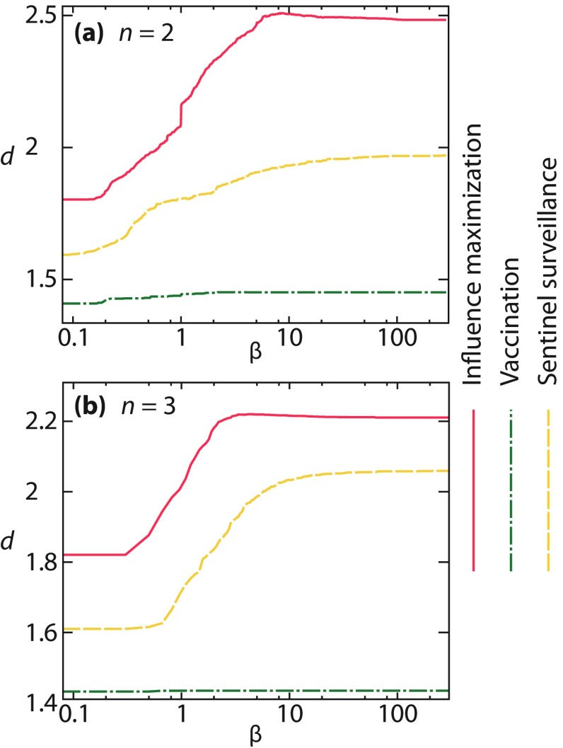 FIG. 7.