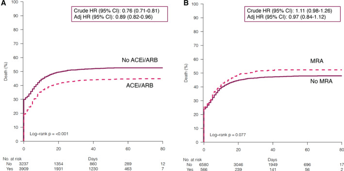 EJHF-2060-FIG-0001-c