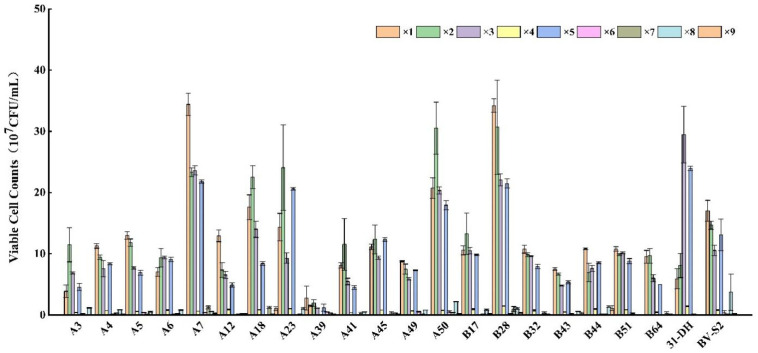 Figure 5