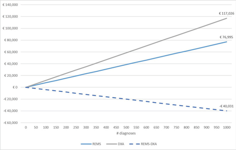 Fig. 2 -