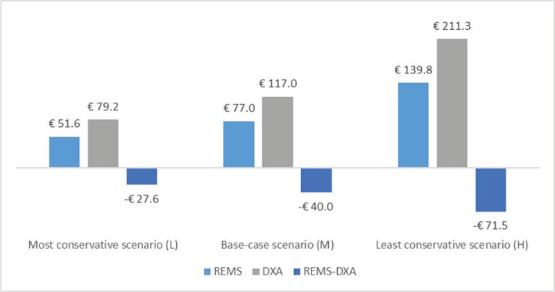 Fig. 1 -