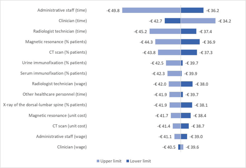 Fig. 3 -