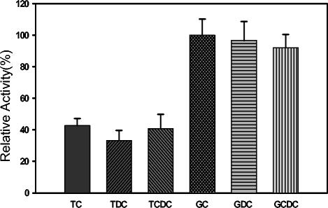 FIG. 7.