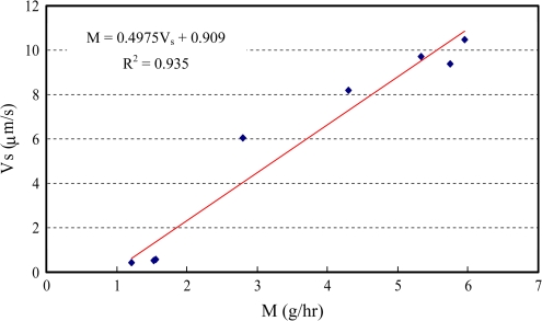 Fig. 10.