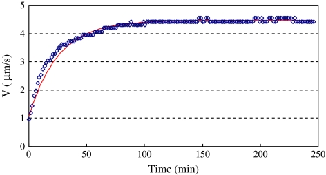 Fig. 6.