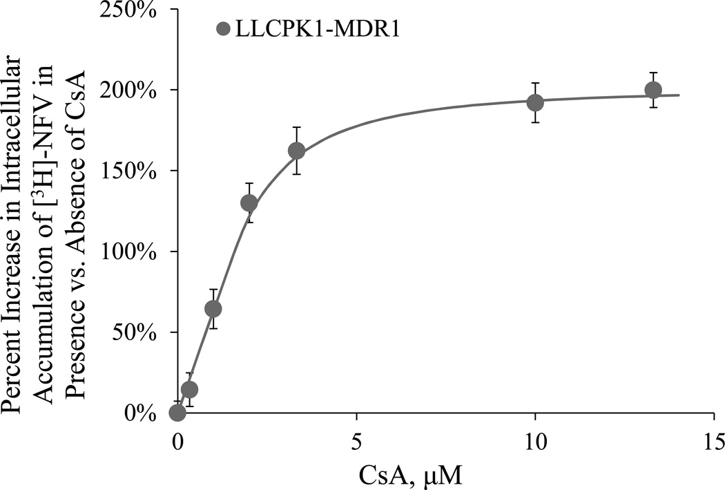 Fig 5