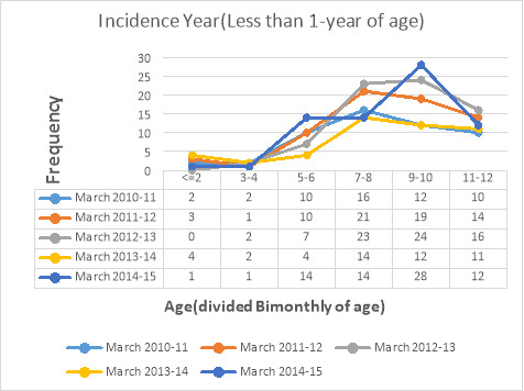 Graph 1