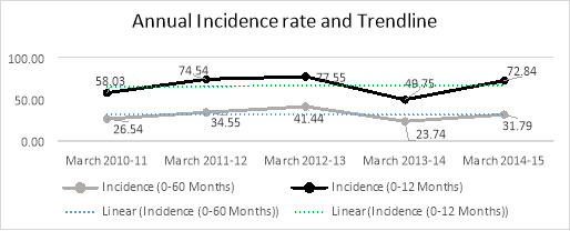 Graph 2