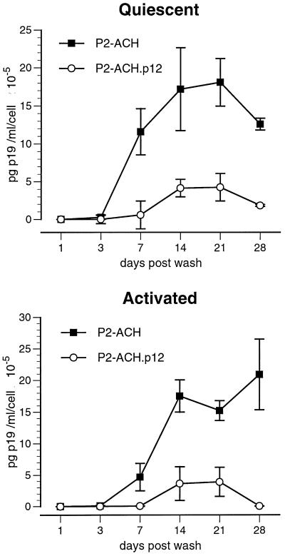 FIG. 7