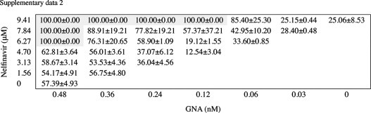 Supplementary data 2