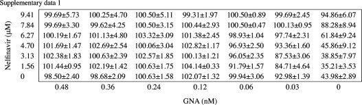 Supplementary data 1